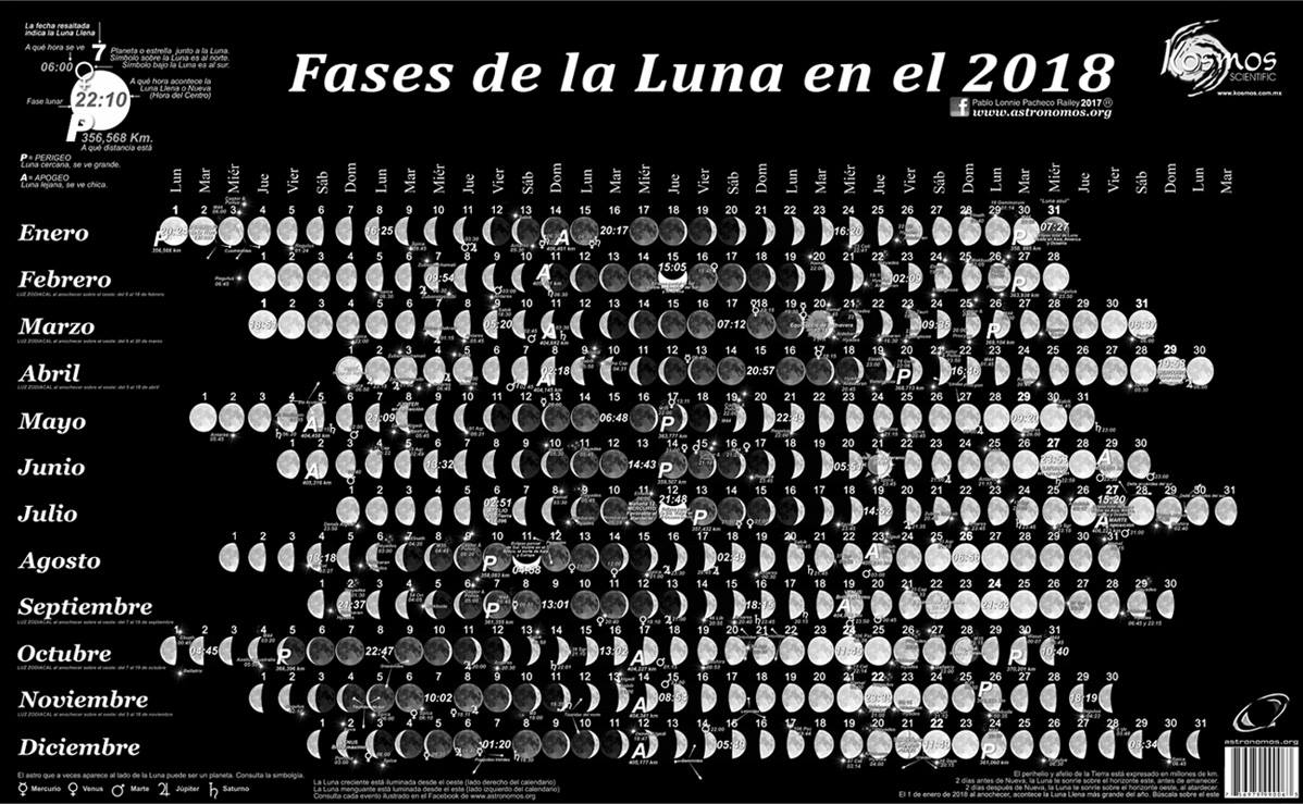 Resultado de imagen de calendario lunar