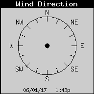 Direccion del Viento
