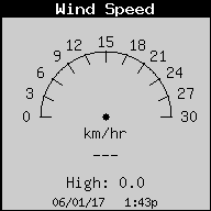 Velocidad del Viento