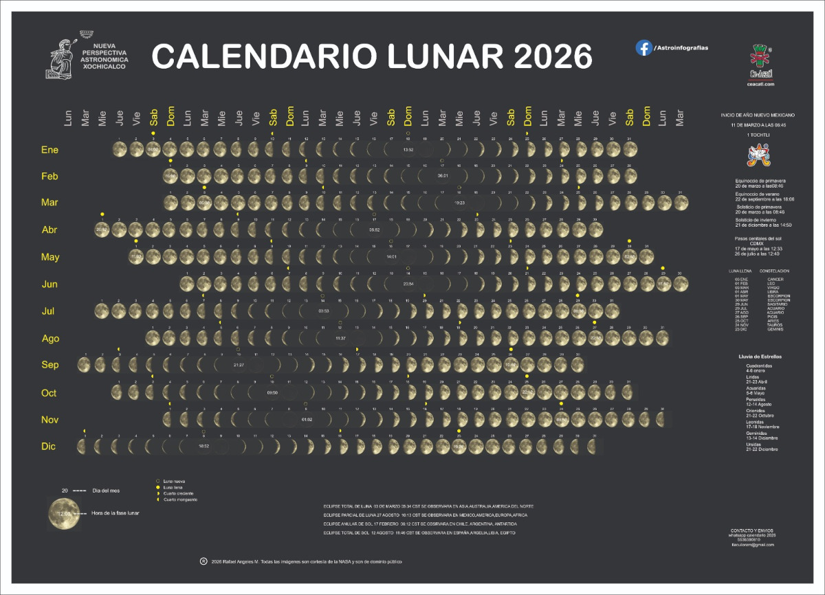 Calendario de fases lunares 2026