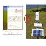 DataScout Cellular Modem