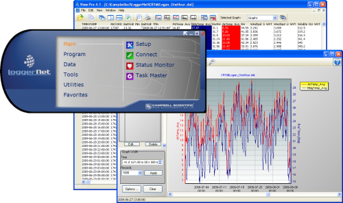 LoggerNet: Datalogger Support Software