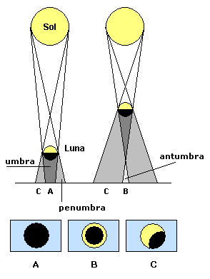 Eclipse solar 2017